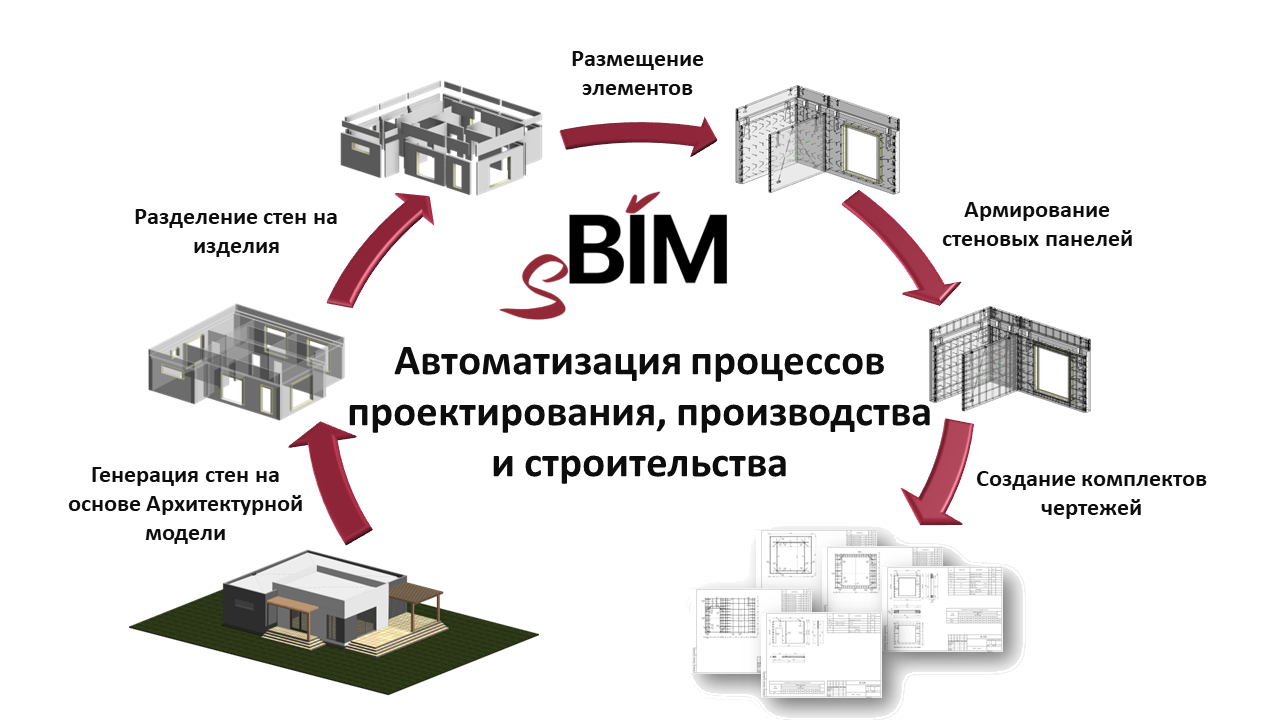 Программное обеспечение для BIM-моделирования
